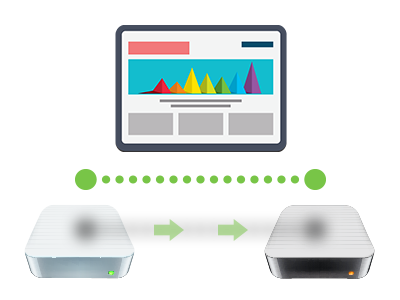 Q: Why do I need to transfer my website? What does website migration involve?